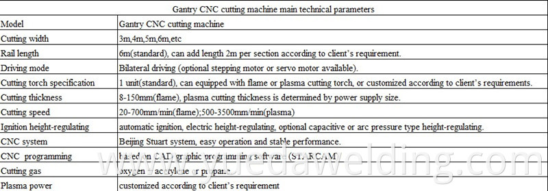 Automatic precise CNC plasma flame plasma cutting machine